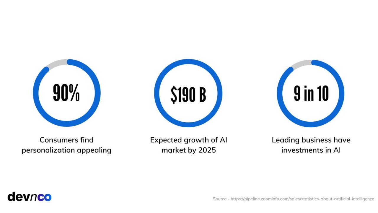 How Can Artificial Intelligence Improve Customer Experience