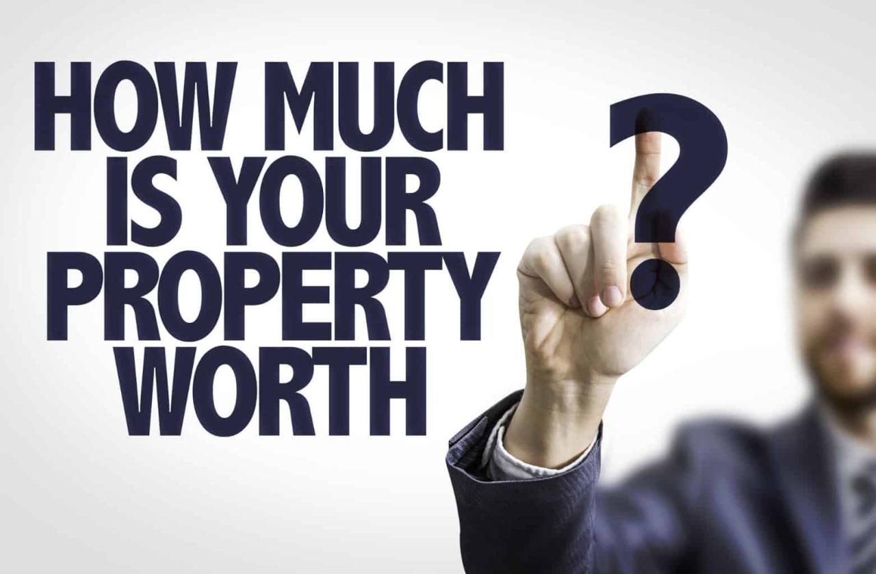 Real estate market value estimation model | Download Table Real estate market value estimation model | Download Table