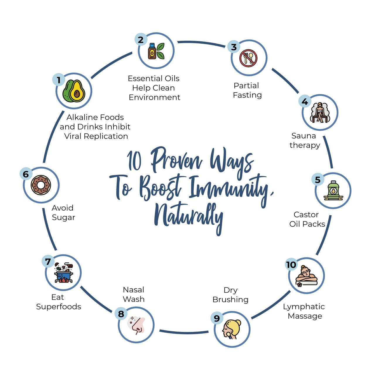 What Are The Most Effective Ways To Boost Immunity