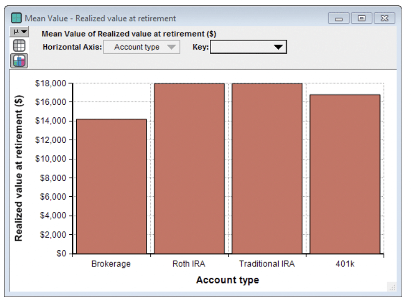 How to Adjust Your Retirement Planning as You Age How to Adjust Your Retirement Planning as You Age