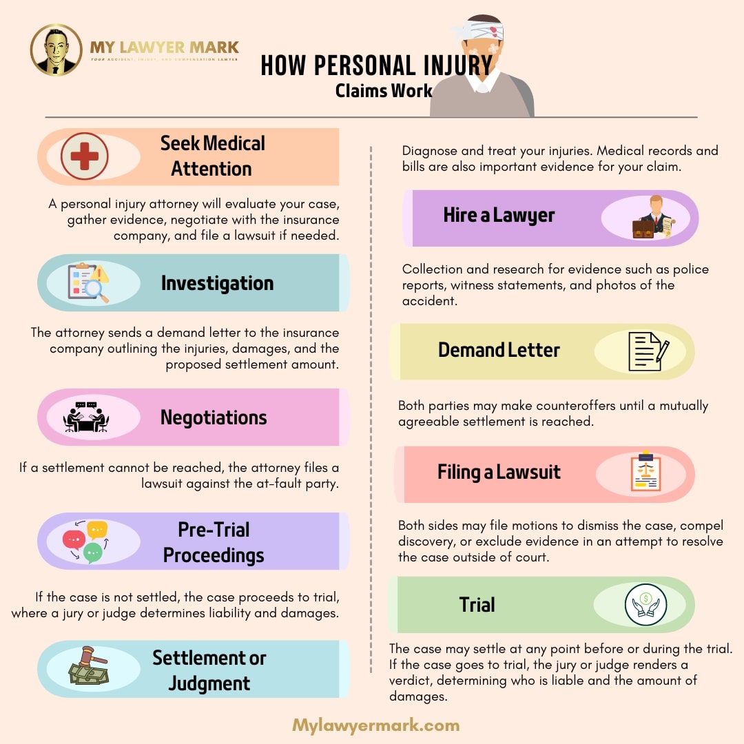 What Are The Potential Outcomes Of A Personal Injury Case