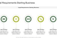 What Are The Legal Requirements For Starting A Business