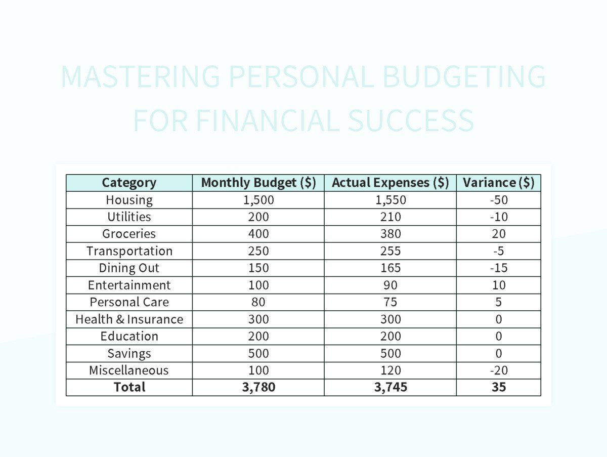 Effective Personal Budget Planning For Financial Success Excel Template ... How To Create A Personal Budget For Financial Success